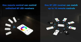 Sterowanie LED do ściemniacza LED na 1 strefę