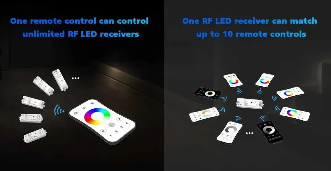 Sterowanie LED do ściemniacza LED na 1 strefę