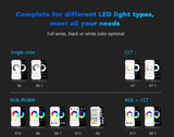 Sterowanie LED do ściemniacza LED na 1 strefę